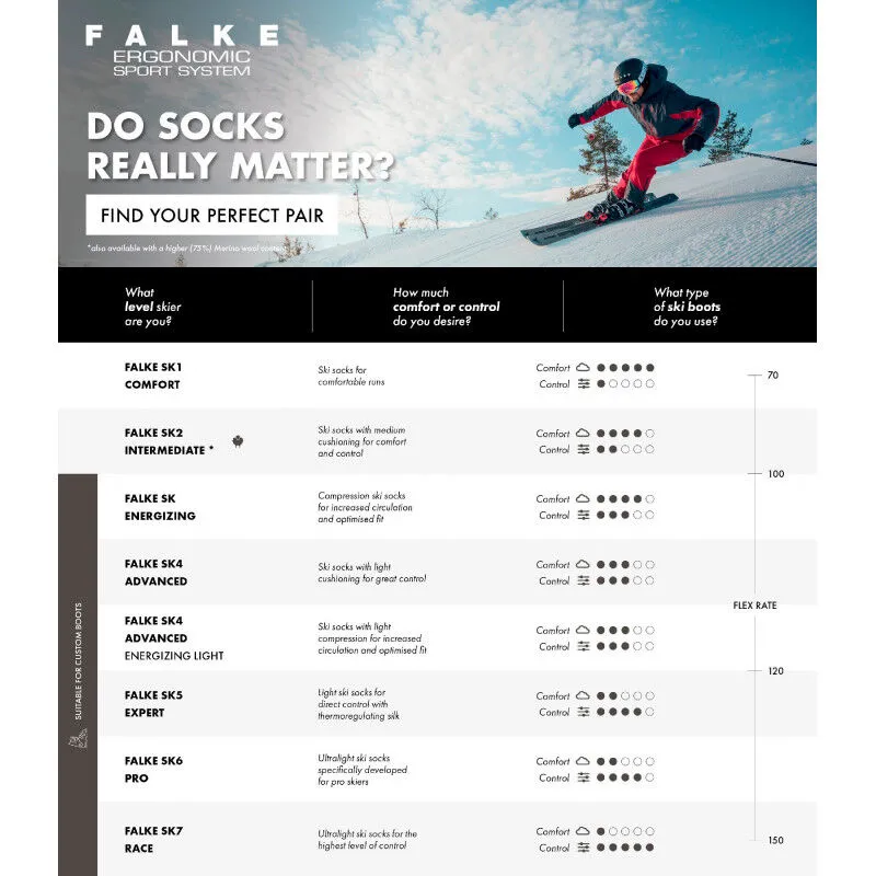 Falke  SK5 Expert - Calze merino - Uomo