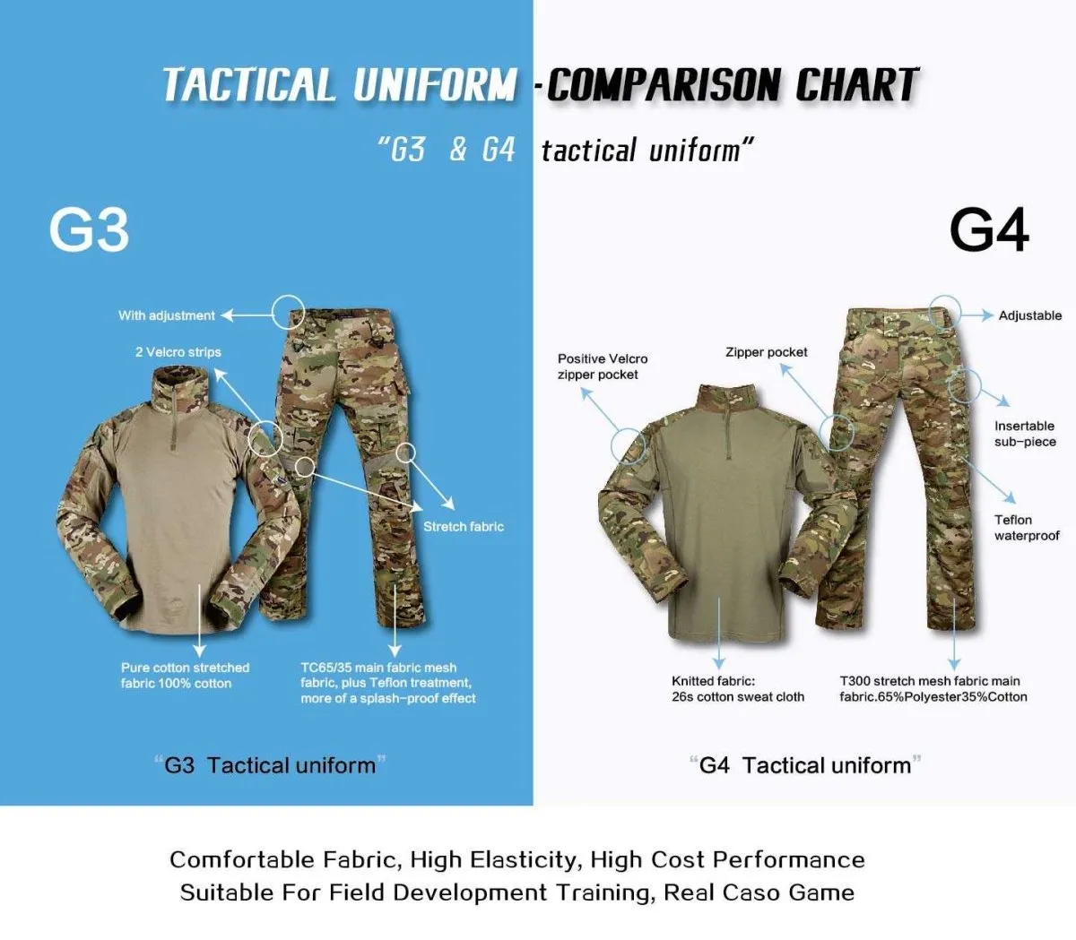 Pantalon tactique militaire pour homme Tactical unit - G3